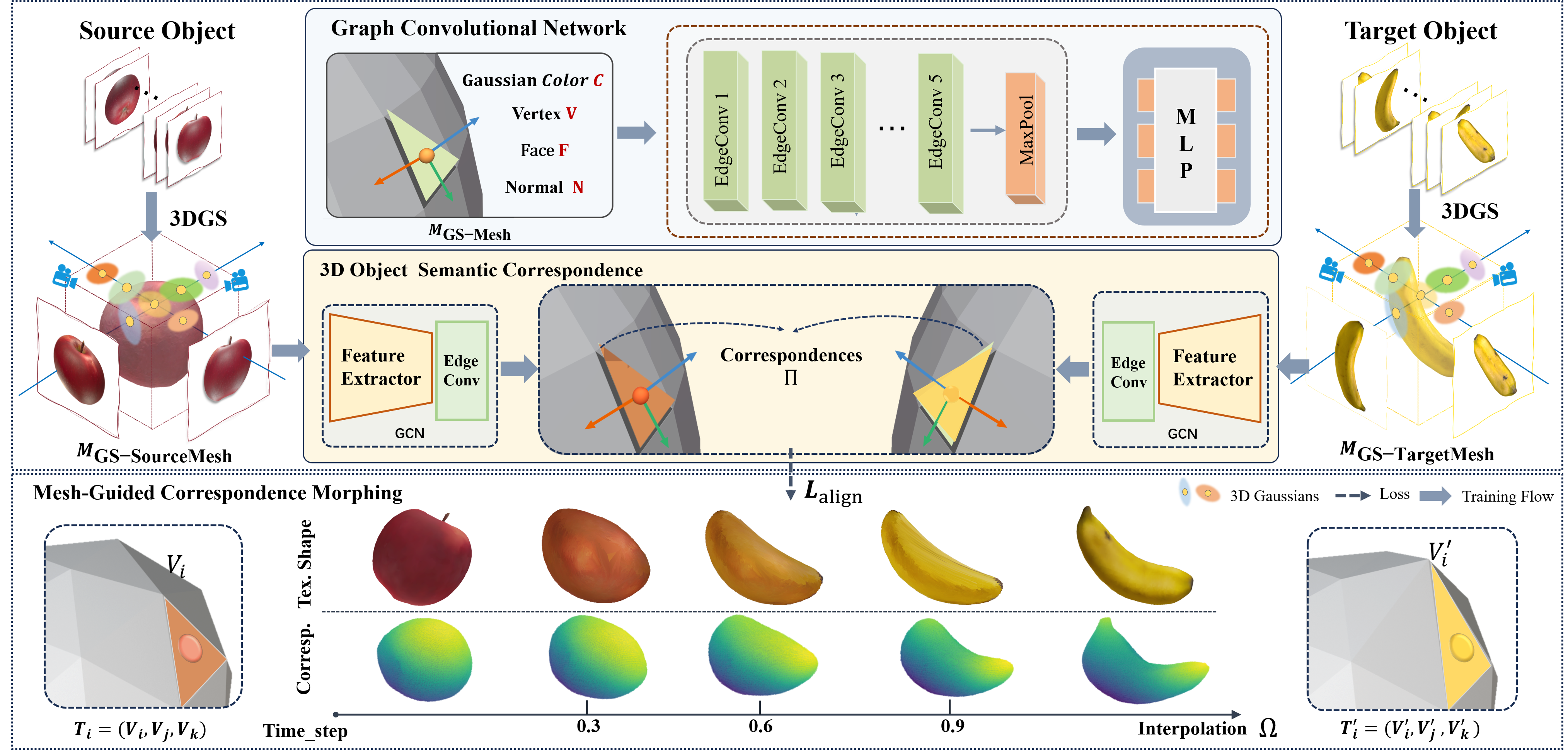 SemMorph3D pipeline