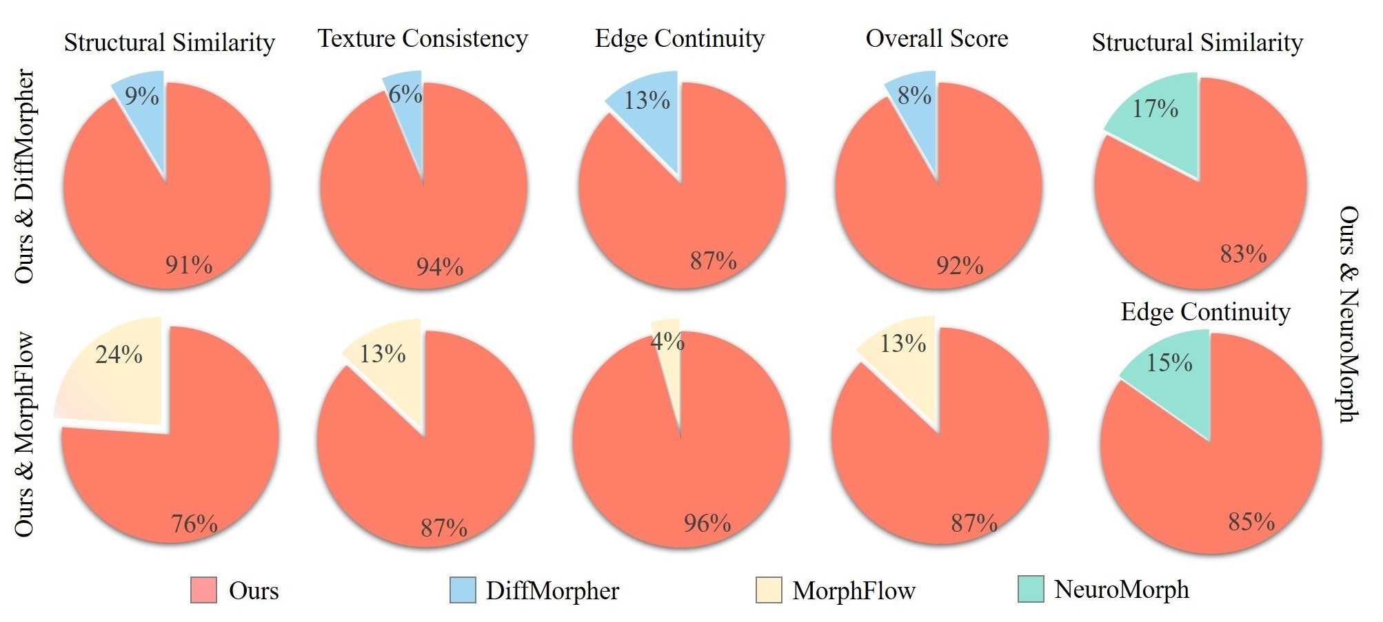 User study