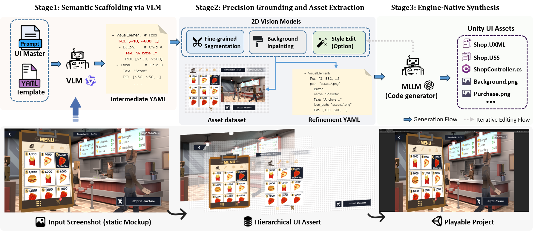 SPRITE Pipeline Architecture